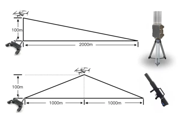 Принцип работы системы по обнаружению дронов