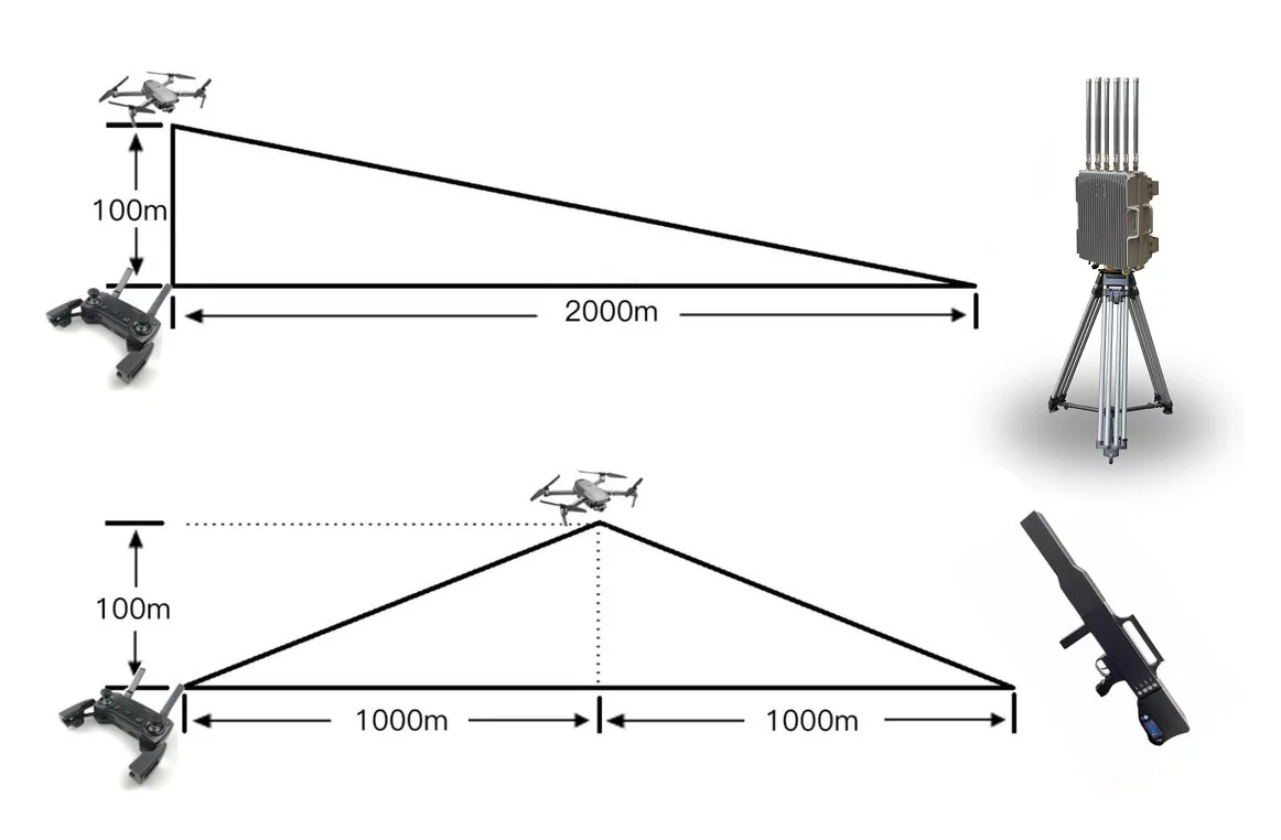 Принцип работы системы по обнаружению дронов